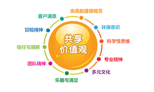 低學歷的你如何在職場中證明自己的價值？