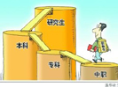 中等職業技術學校政策常見問題