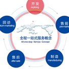 市場營銷與客戶服務(wù)專業(yè)