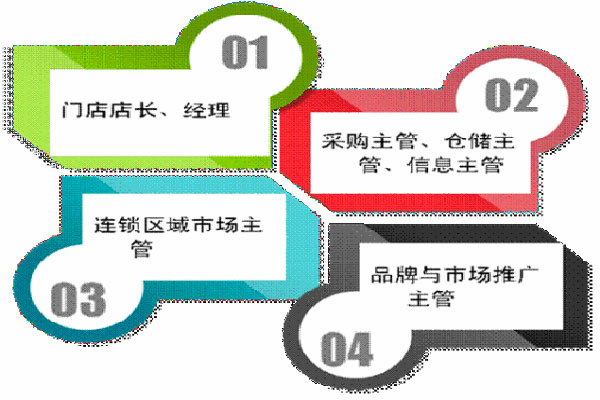 四川商務(wù)職業(yè)學(xué)院2019+連鎖經(jīng)營管理專業(yè)招生