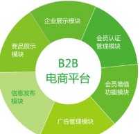 電子商務