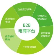 電子商務