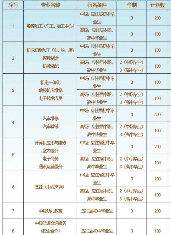 貴州航空工業技師學院專業