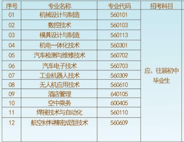 貴州航空工業技師學院專業目錄