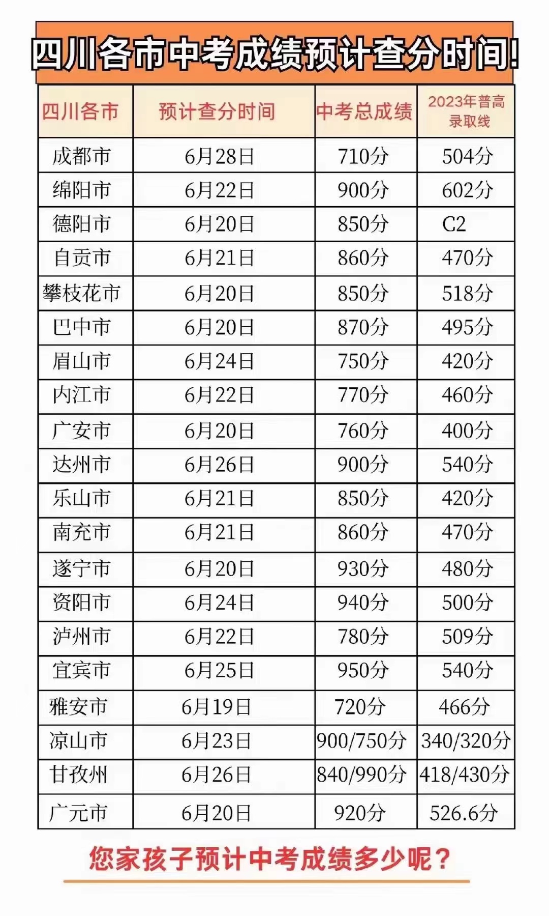 2024中考分數線參考2023