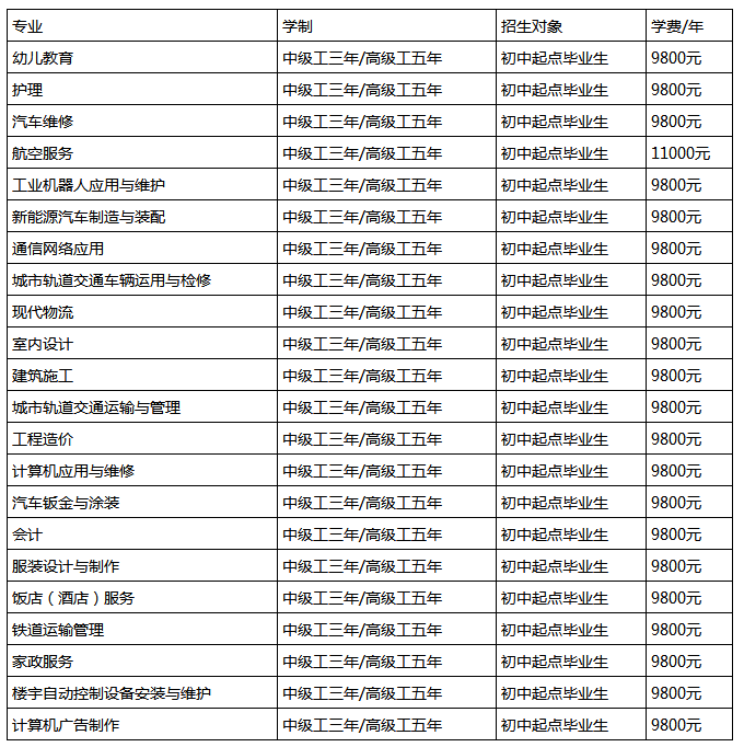 專業收費情況