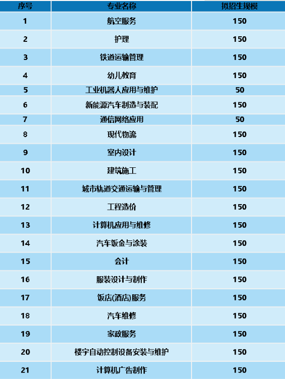 開設專業