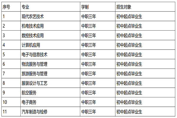 高職學(xué)校招生