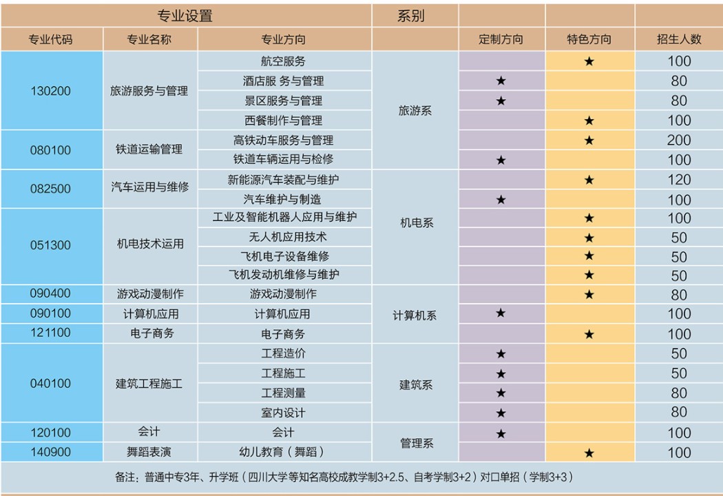 成都華商理工招生專業(yè)