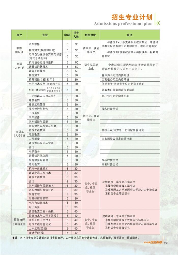 四川礦產機電技師學院招生專業和招生計劃