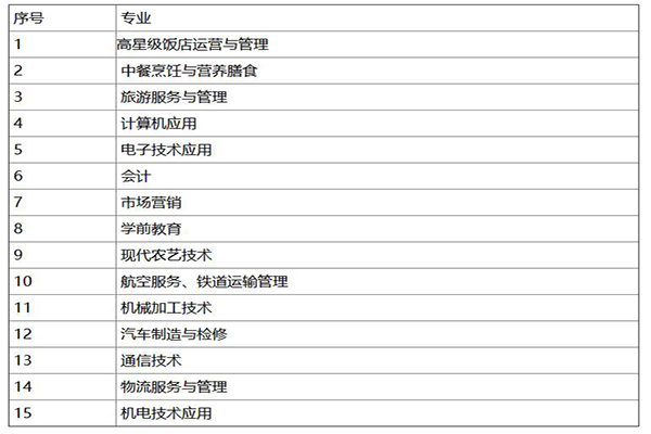 高職學校招生簡介