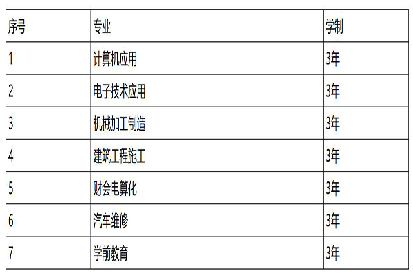 巴中職高學校