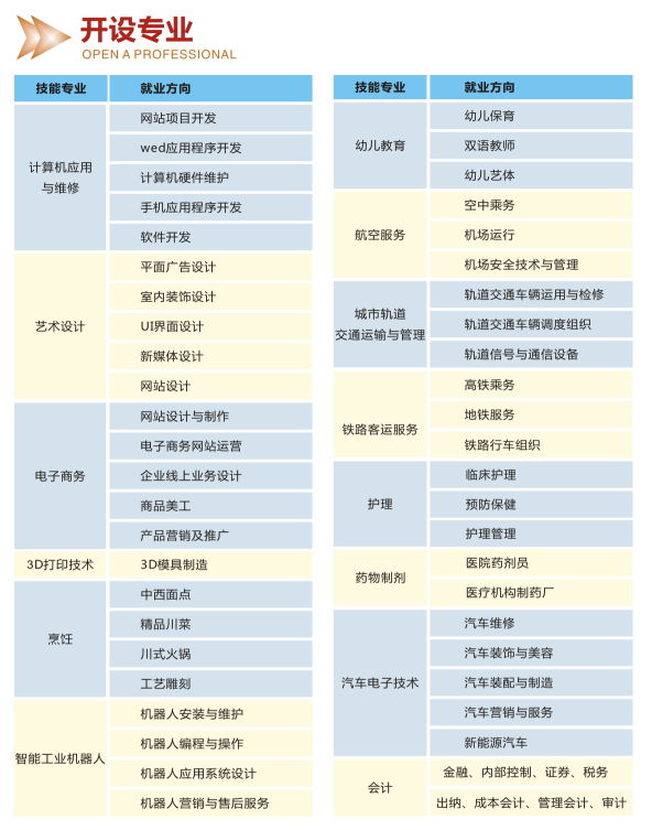 成都五月花高級技工學校招生專業