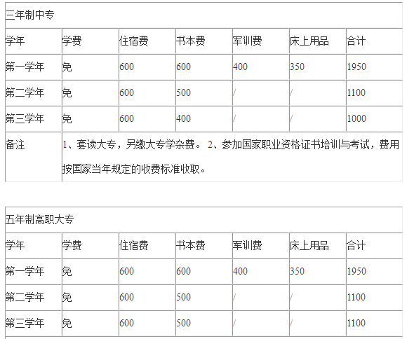 四川工業貿易學校收費標準