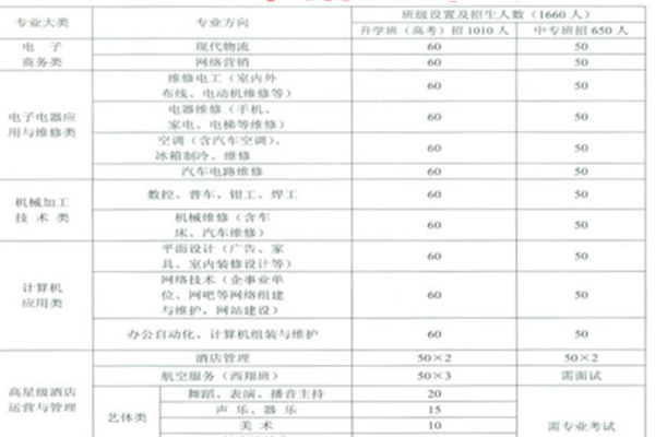 簡陽職高學校招生