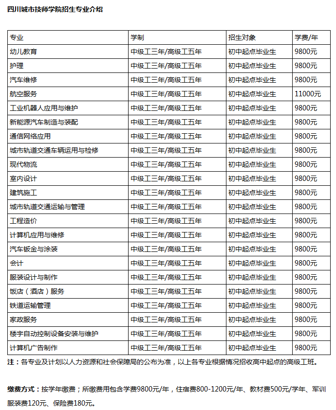 四川城市技師學院專業和收費標準