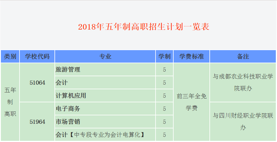 成都職高
