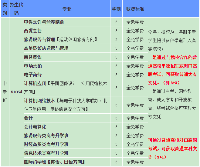 職高招生