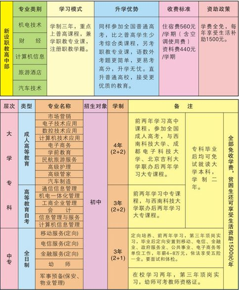 職高招生
