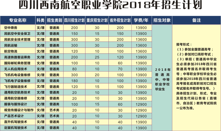 西南航空職業學院招生計劃