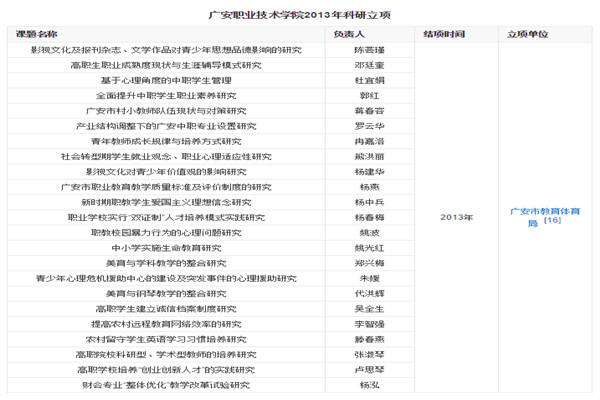  四川廣安職業技術學院2018年招生簡介 