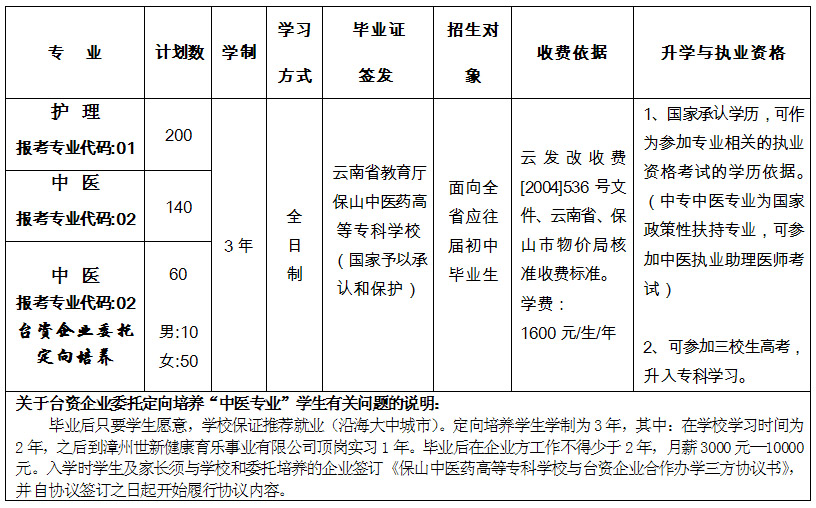 保山中醫藥高等專科學校