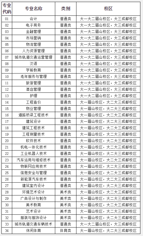 補錄專業