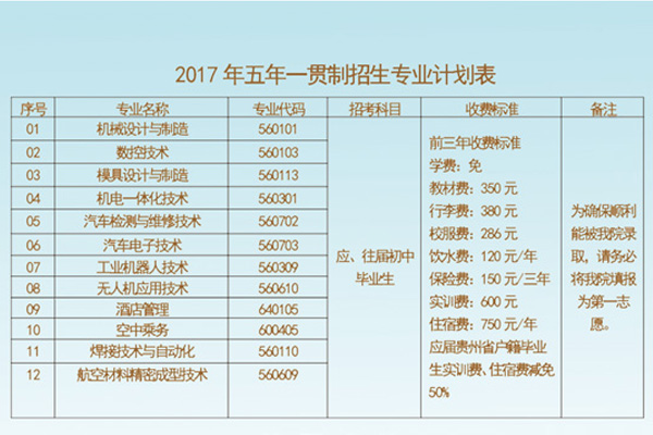 貴州航空工業技師學院2019春季招生