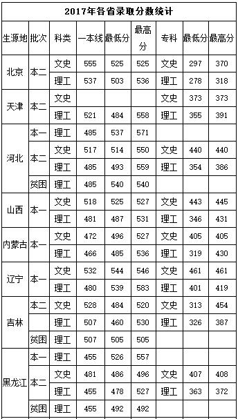中國民航飛行學(xué)院