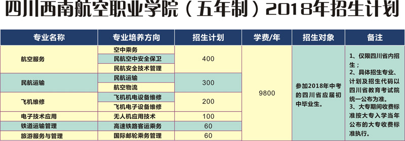 四川西南航空職業學院