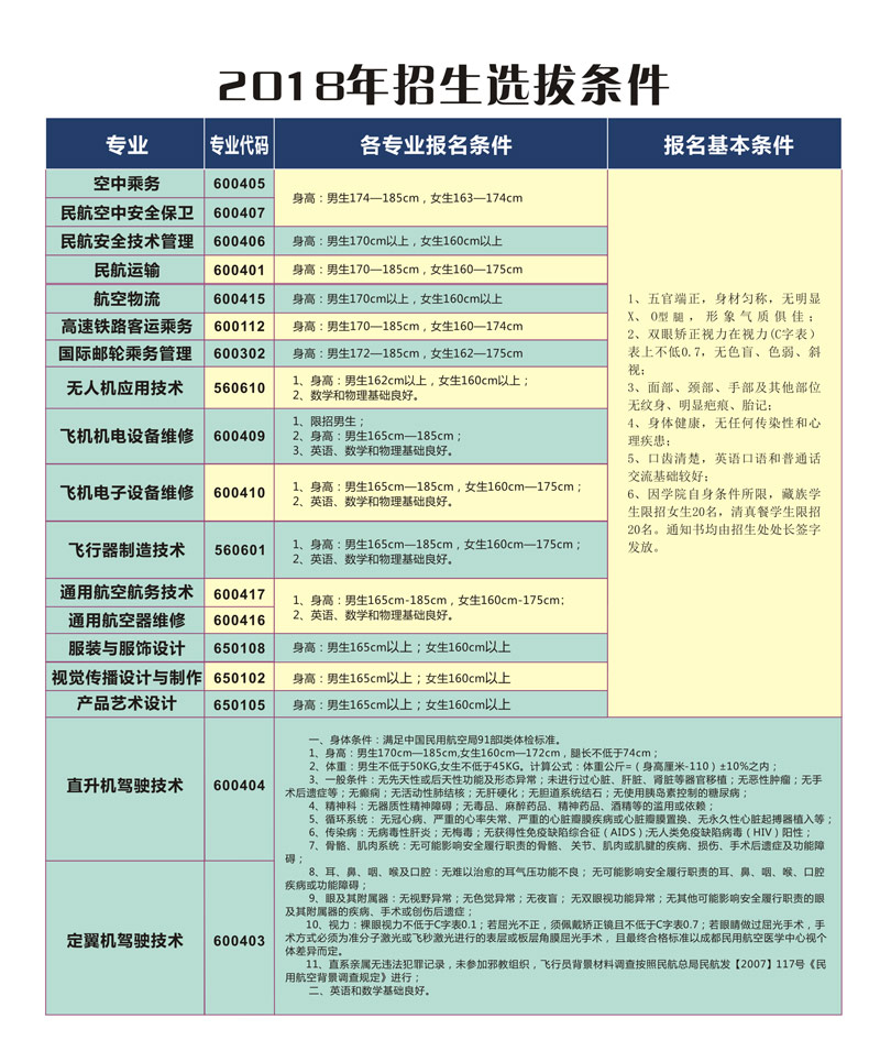 西南航空職業學院招生計劃