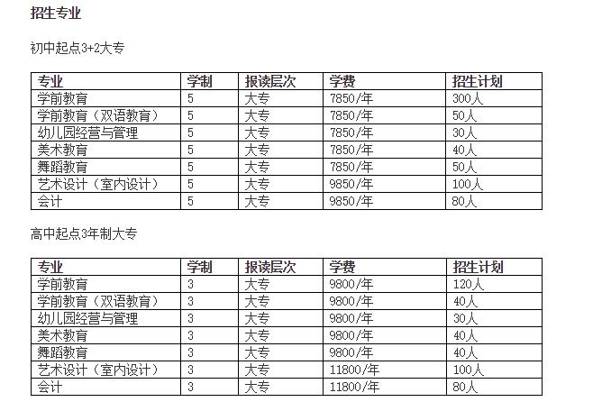 專業學費介紹