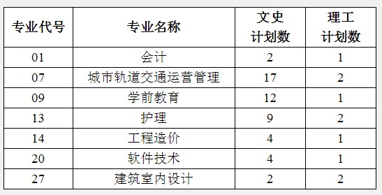學校專業