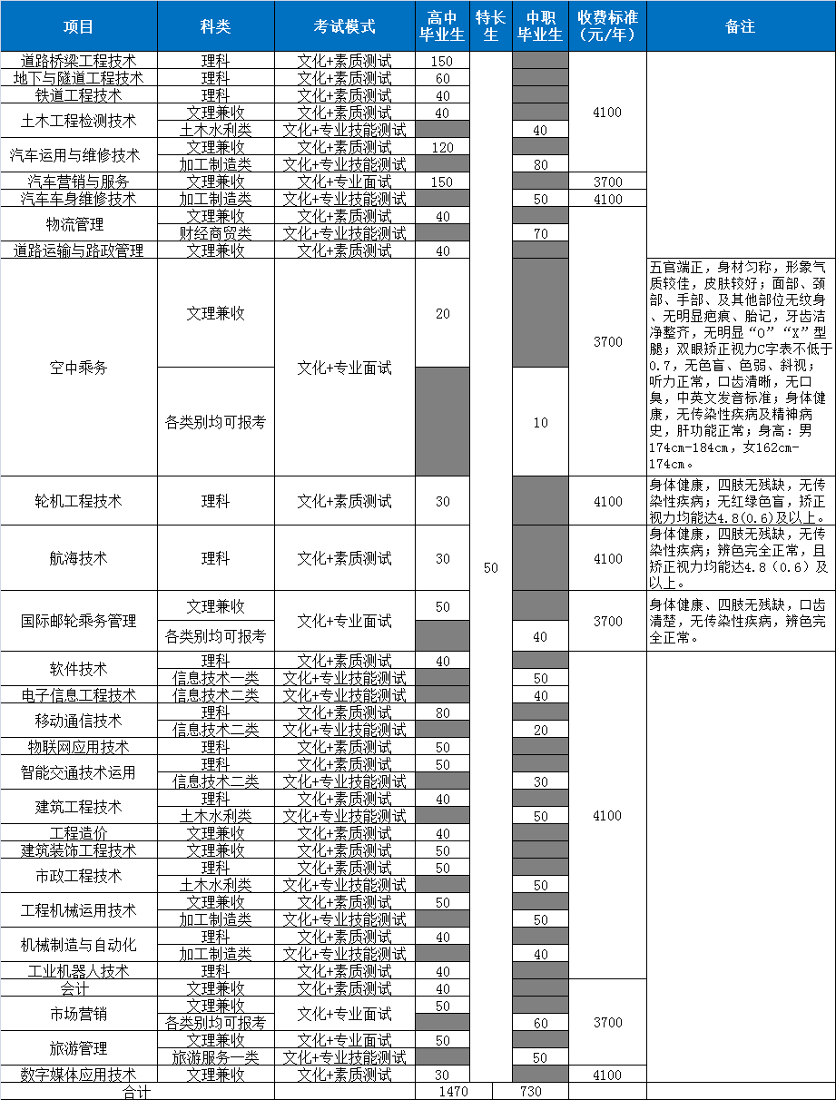 四川交通職業技術學院
