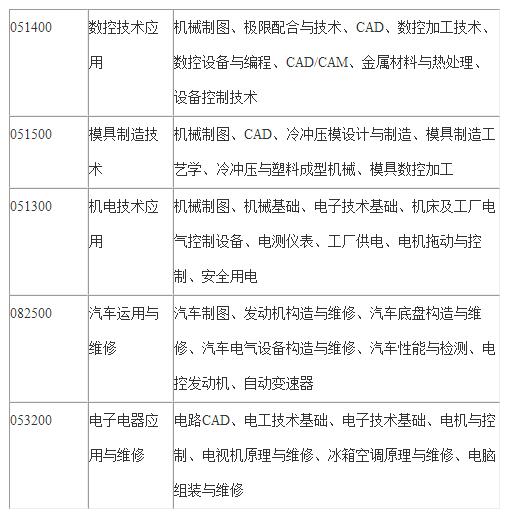 自貢職業技術學校