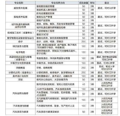宜賓職業技術學校