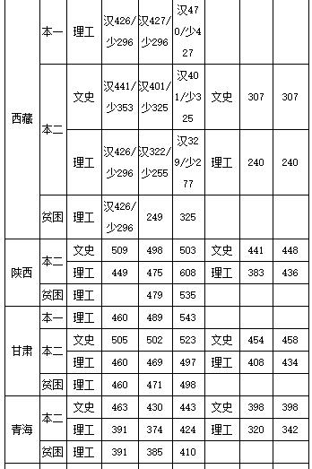 中國民航飛行學(xué)院