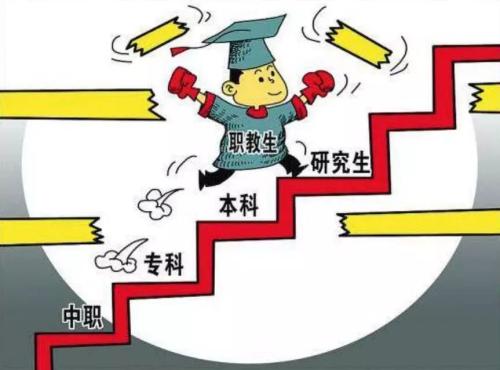職校報(bào)考大學(xué)流程