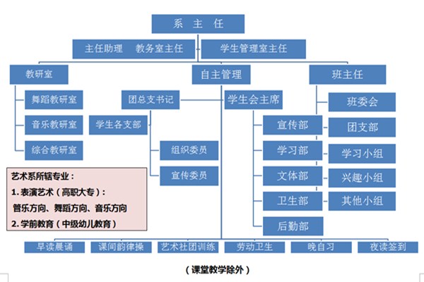 貴州航空工業技師學院藝術系